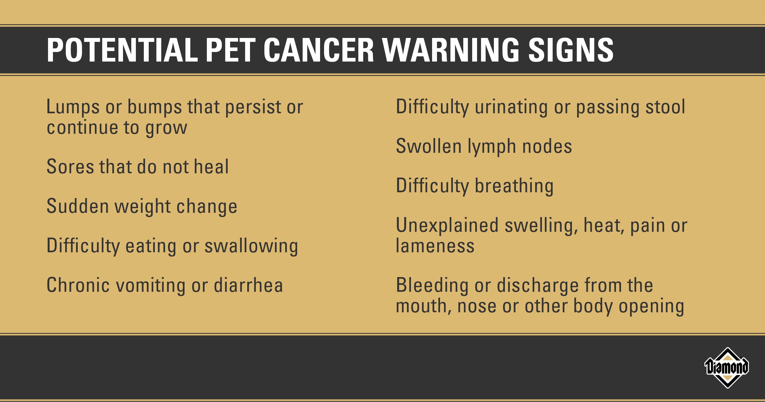 Potential Pet Cancer Warning Signs | Diamond Pet Foods