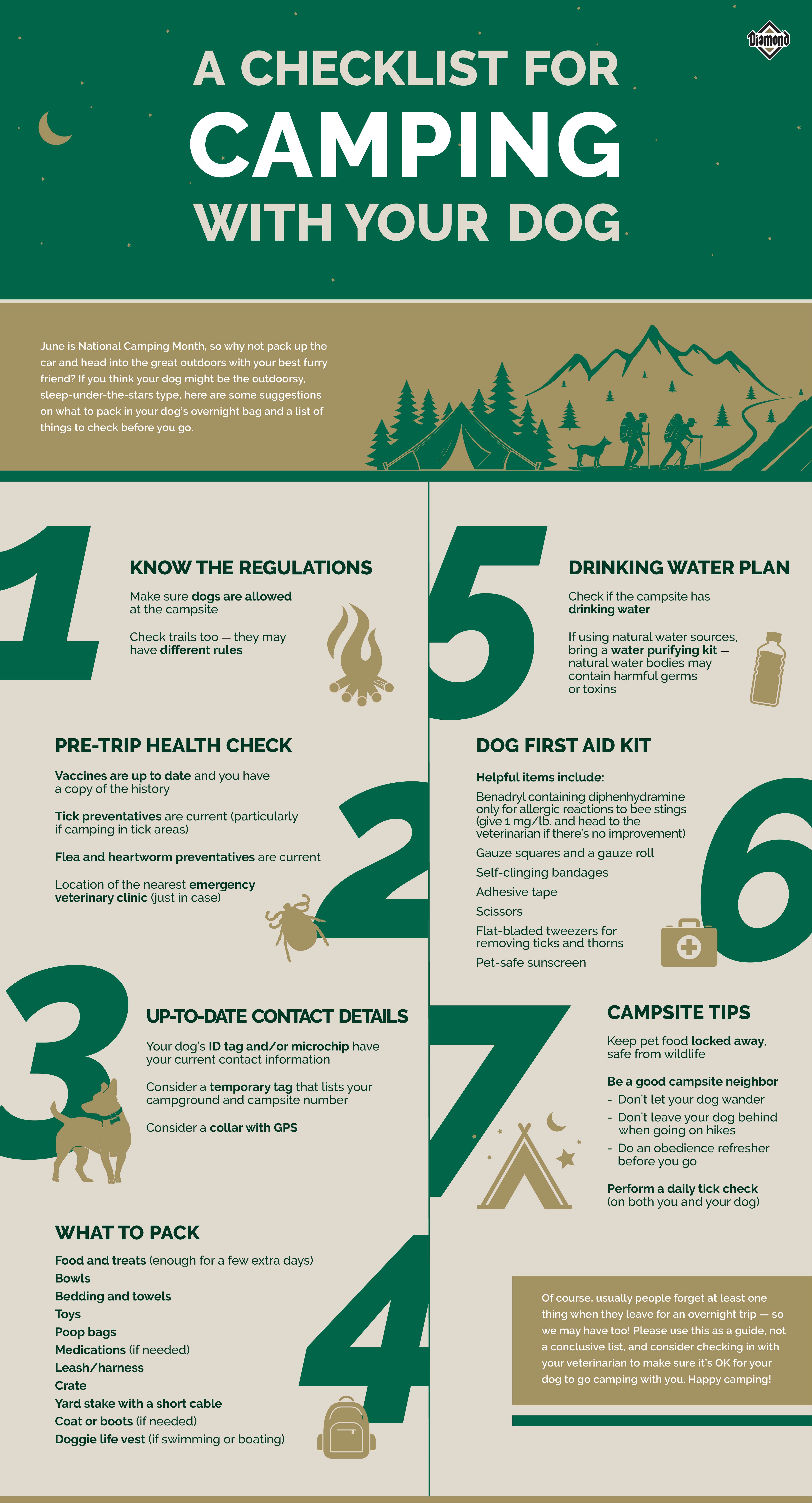 Infographic of a Checklist for Camping with Your Dog | Diamond Pet Foods